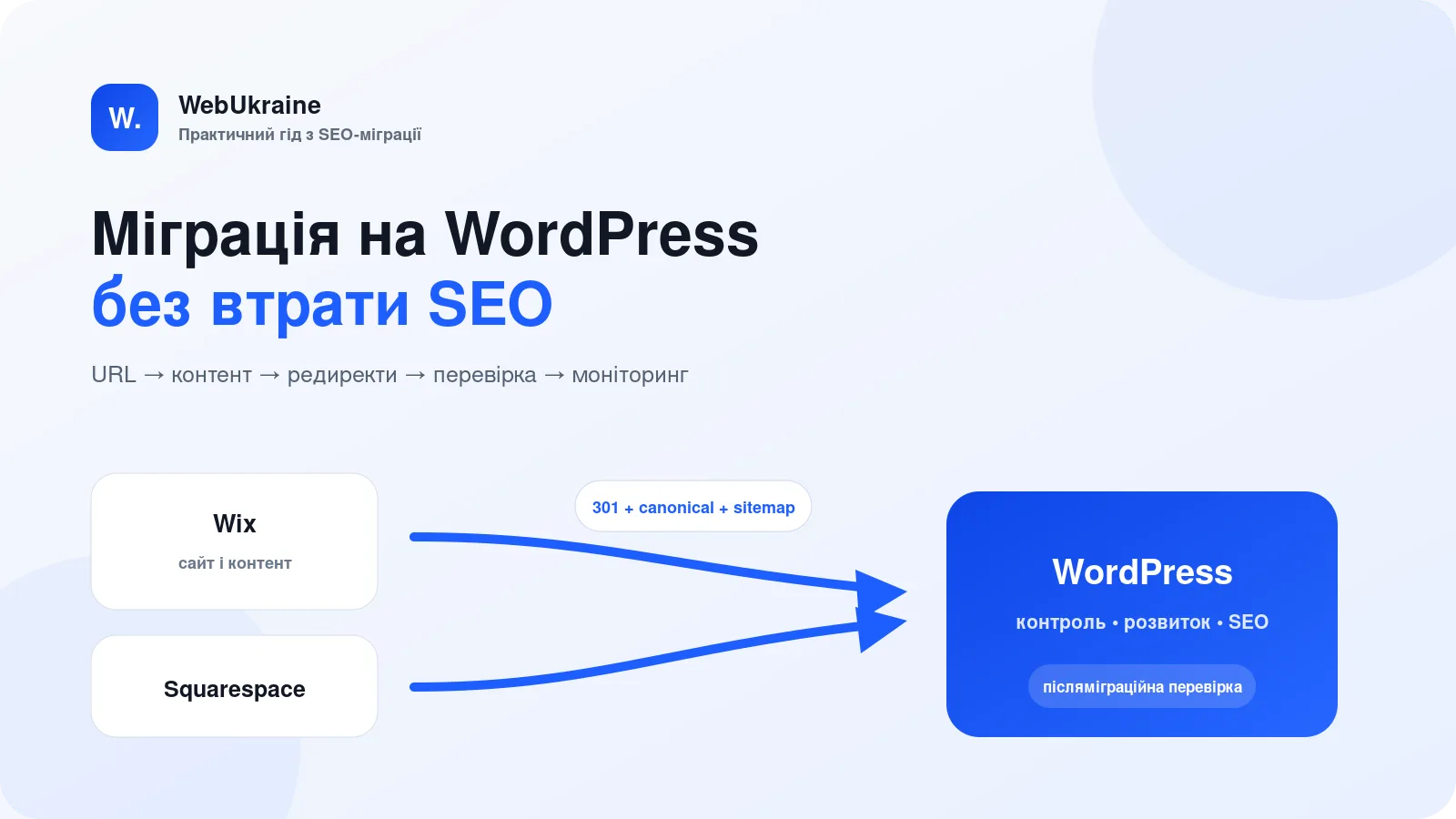 Схема міграції сайту з Wix або Squarespace на WordPress зі збереженням SEO
