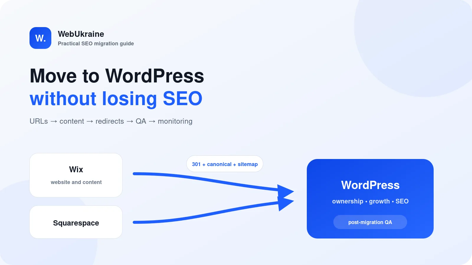 Wix and Squarespace to WordPress migration flow that preserves SEO
